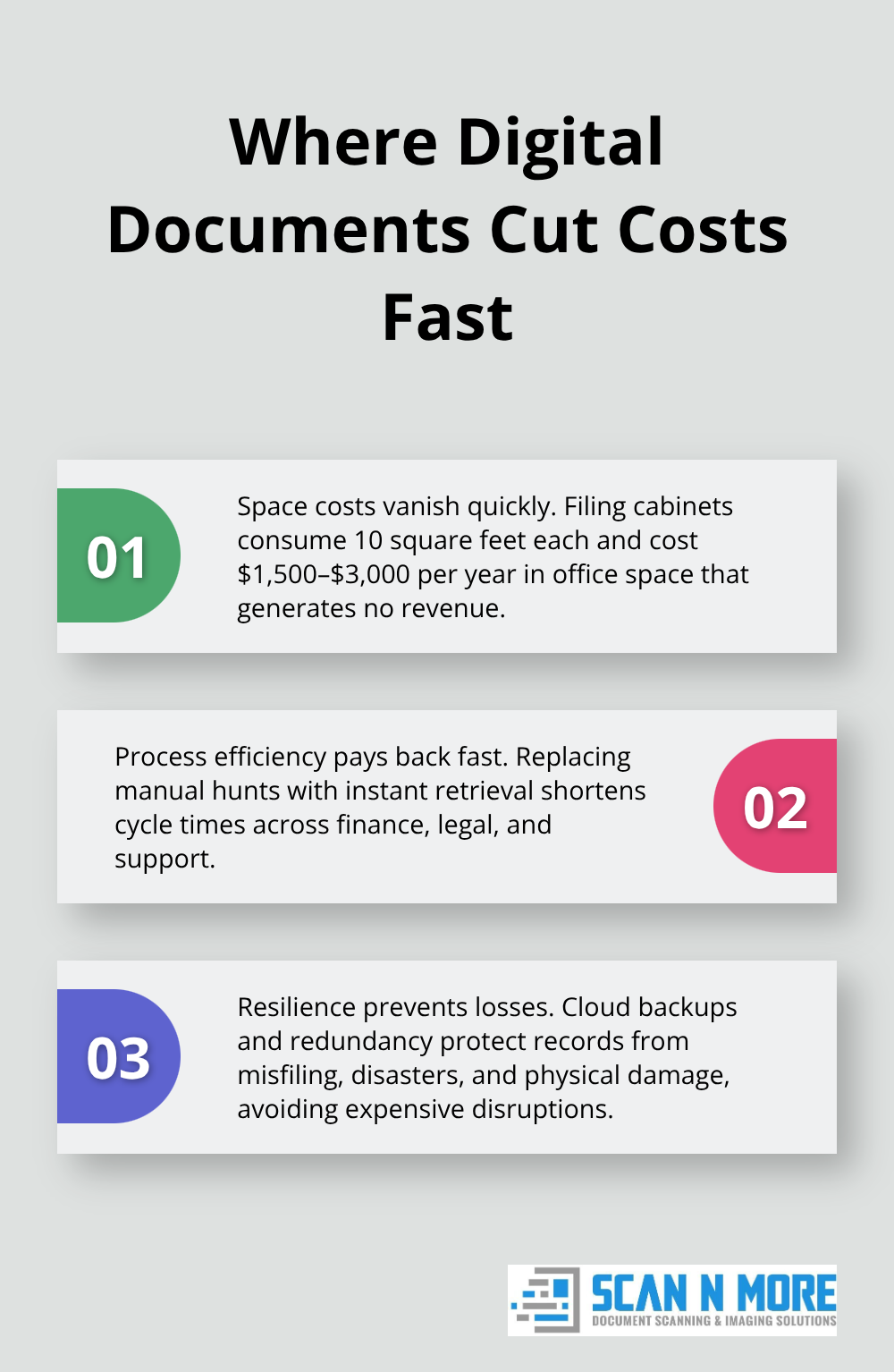 Three key cost-saving areas from digitizing documents